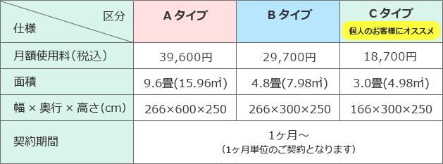 収納スペース概要